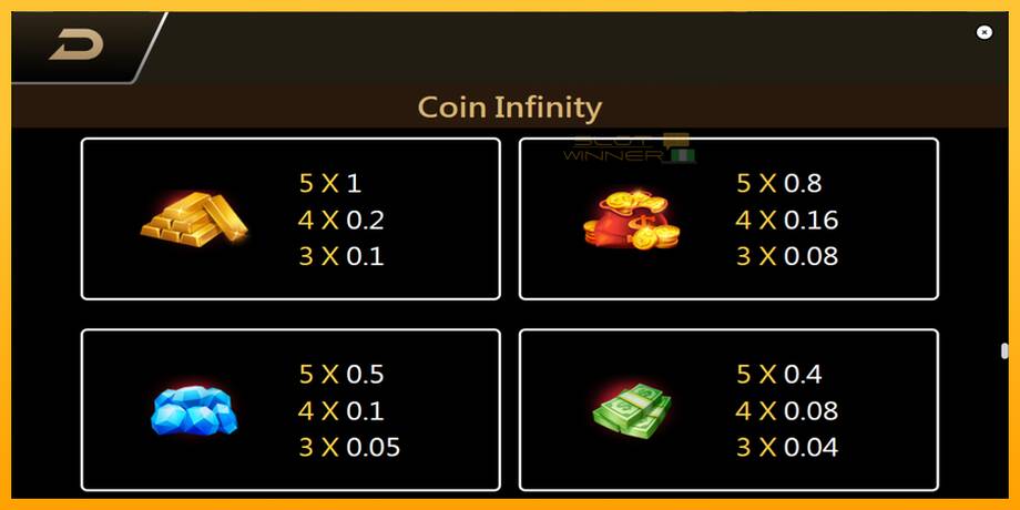 Coin Infinity Surge Reel lošimo automatas už pinigus, paveikslėlį 6