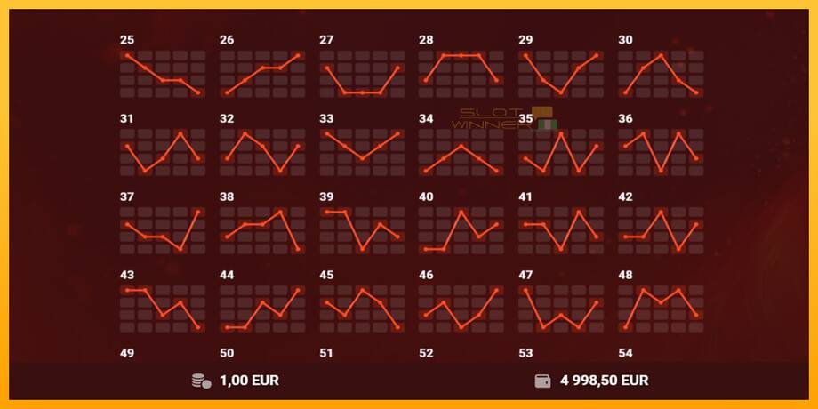 Red Hot 100 lošimo automatas už pinigus, paveikslėlį 7