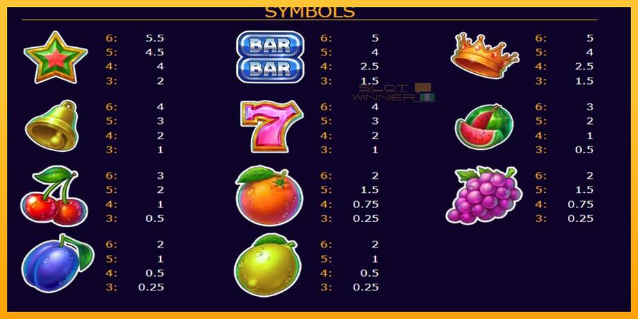 Storm Fruits 2 lošimo automatas už pinigus, paveikslėlį 5