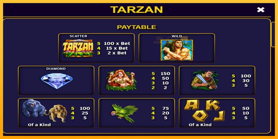 Tarzan lošimo automatas už pinigus, paveikslėlį 4