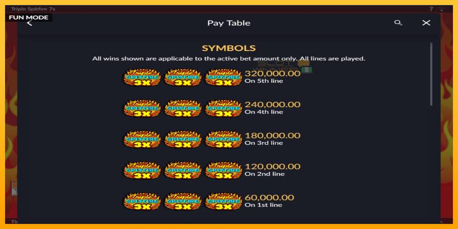 Triple 777 Spitfire lošimo automatas už pinigus, paveikslėlį 4